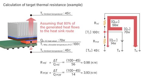 heat dissipation in sealed electrical enclosures|circuit breaker heat dissipation.